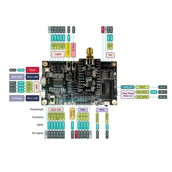 ESP8266EX Plėtros taryba ESP-PALEIDIMO Integruotos mažo galingumo 32-bitų MCU FCC, CE, TELEC, ir SRRC sertifikuota